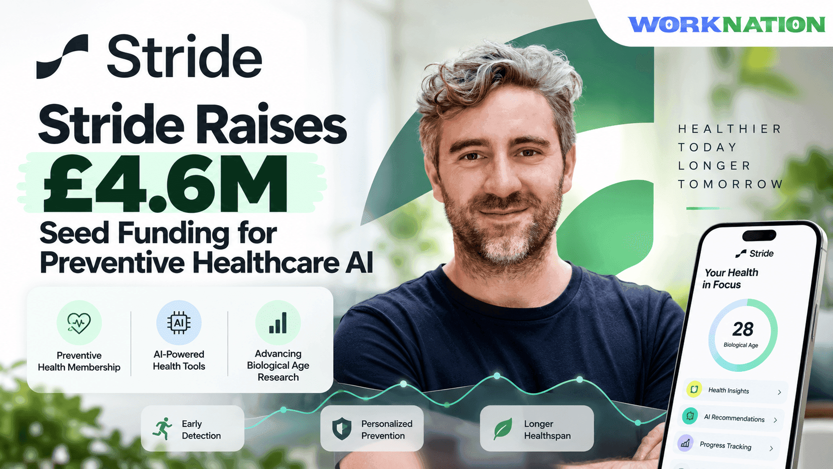 Stride Raises £4.6M Seed Funding to Expand AI-Powered Preventive Healthcare