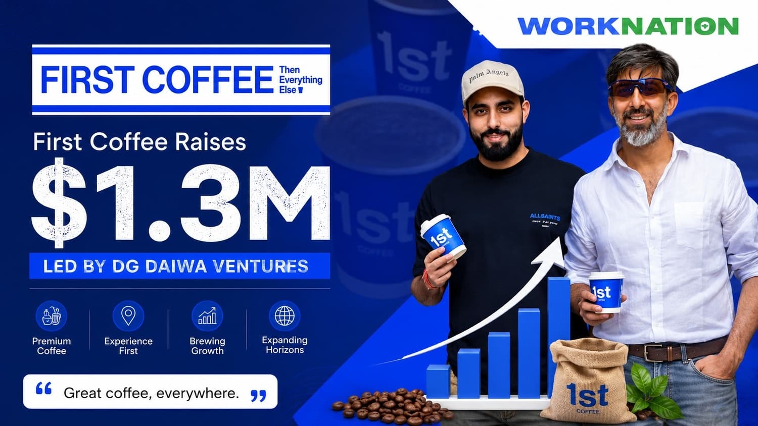 First Coffee Raises $1.3M as DG Daiwa Ventures Makes Its First India Specialty Coffee Bet