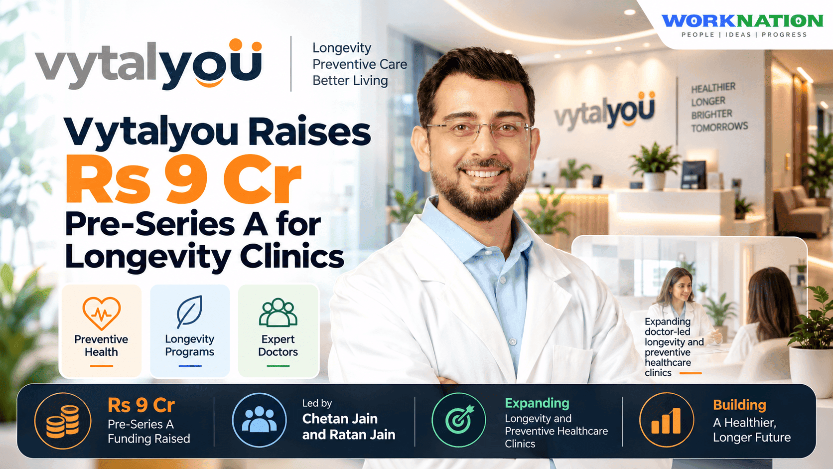 Vytalyou Raises Rs 9 Cr Pre-Series A to Expand Doctor-Led Longevity Clinics