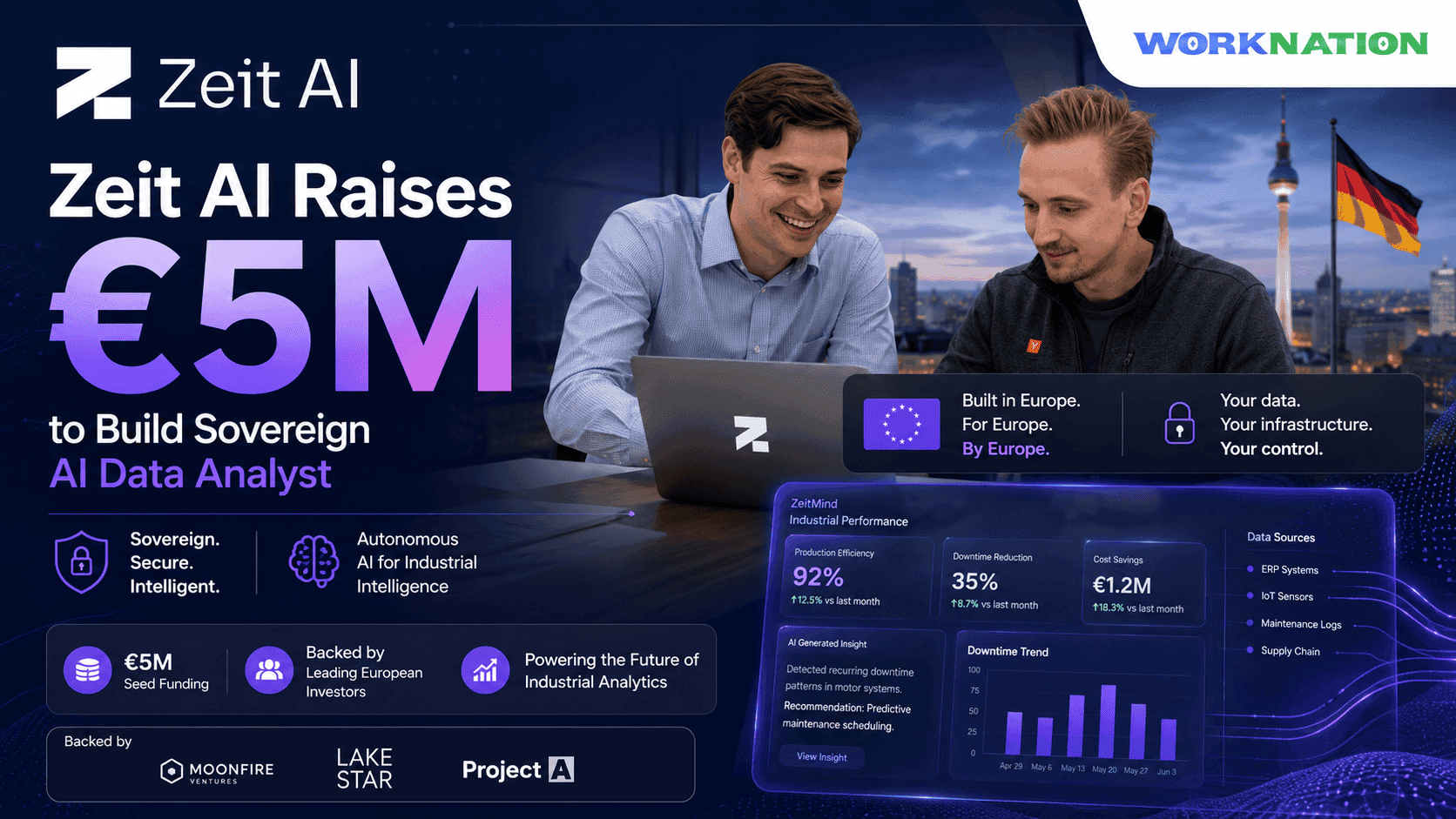 Ex-Palantir Founders’ Zeit AI Raises €5M to Build Sovereign AI Data Analyst