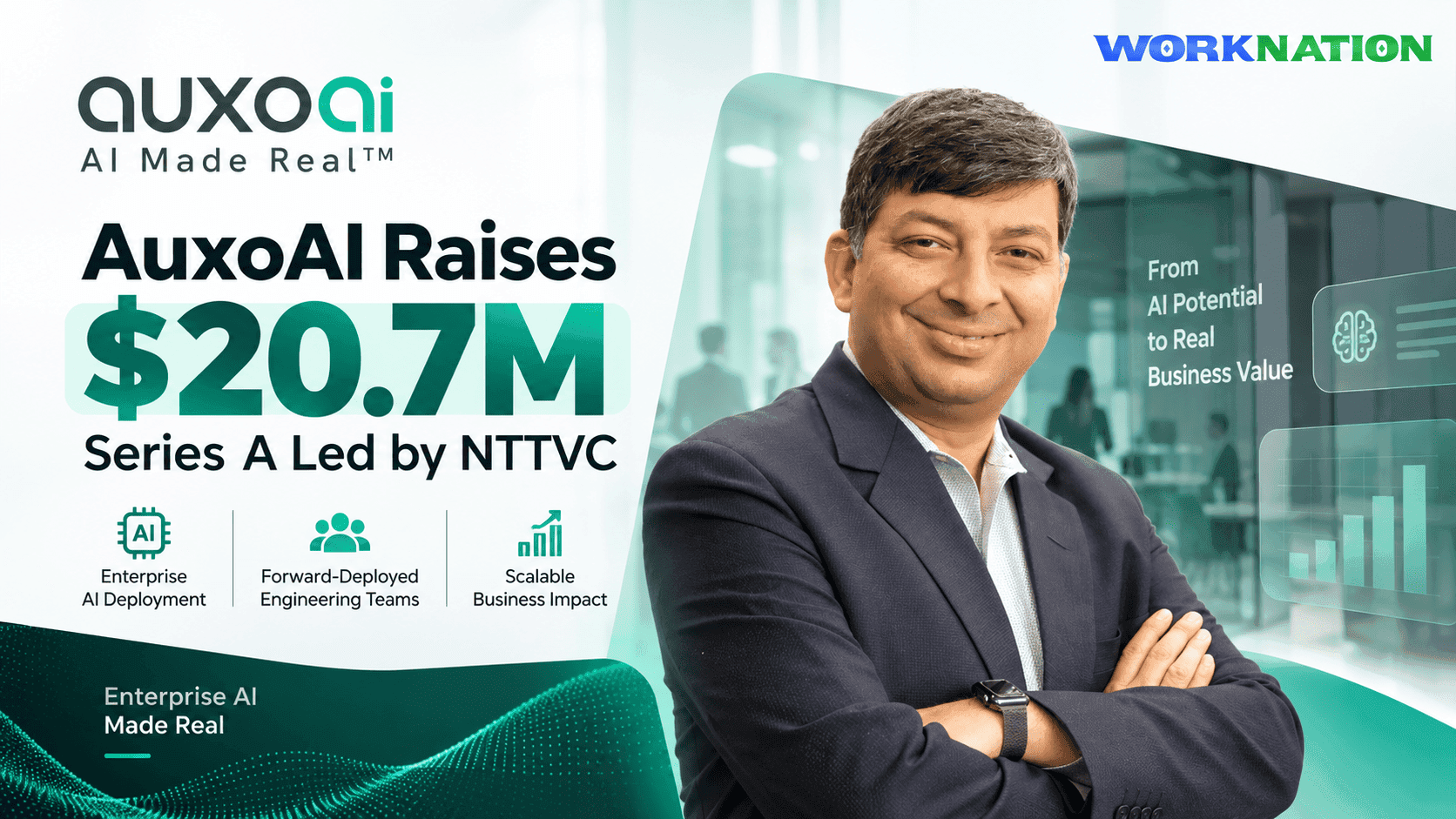 AuxoAI Raises $20.7M Series A Led by NTTVC to Scale Enterprise AI Deployment