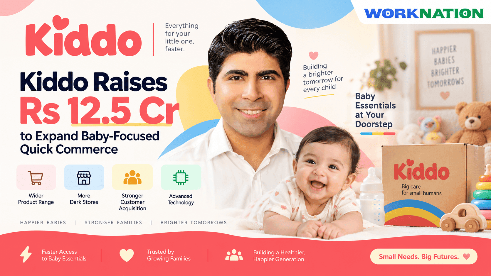 Kiddo Raises Rs 12.5 Cr Pre-Seed to Scale Baby-Focused Quick Commerce