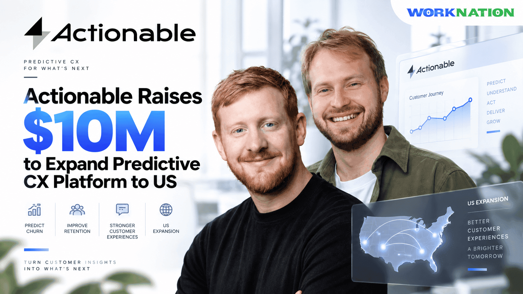 Actionable Raises $10M to Scale Predictive Customer Experience Platform in the US