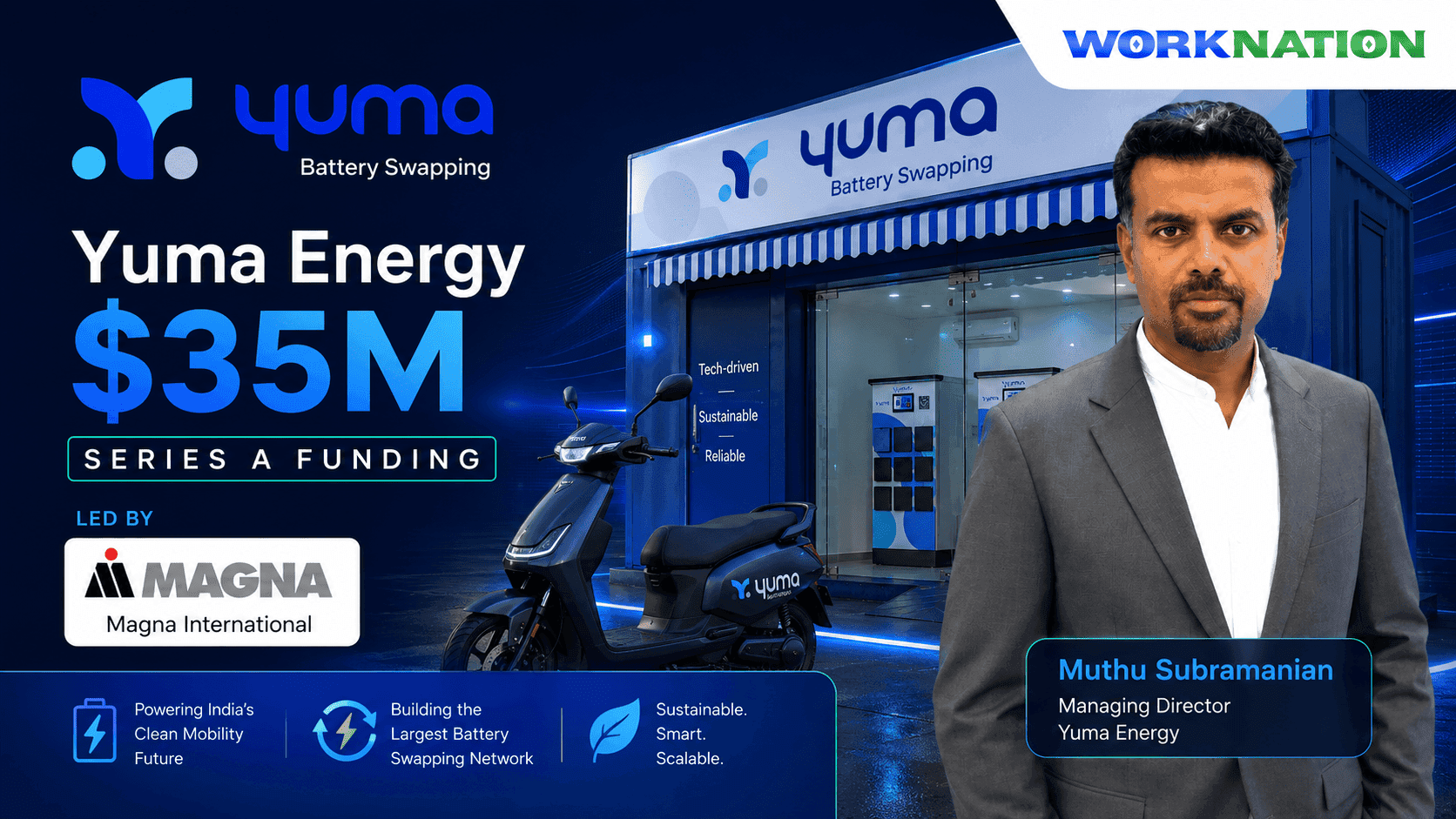Yuma Energy Raises $35M from Magna International to Scale Battery Swapping