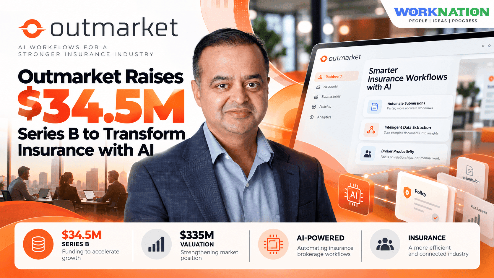 Outmarket Raises $34.5M Series B to Automate Insurance Brokerage Workflows