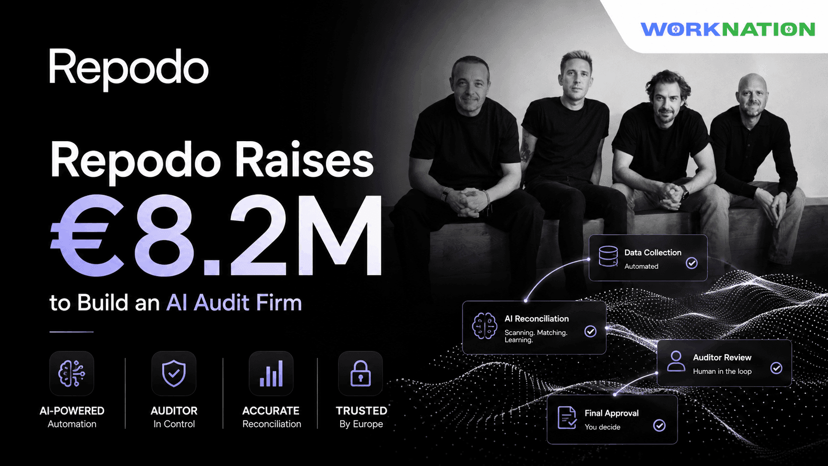 Repodo Raises €8.2M Pre-Seed to Build an AI-Powered Audit Firm