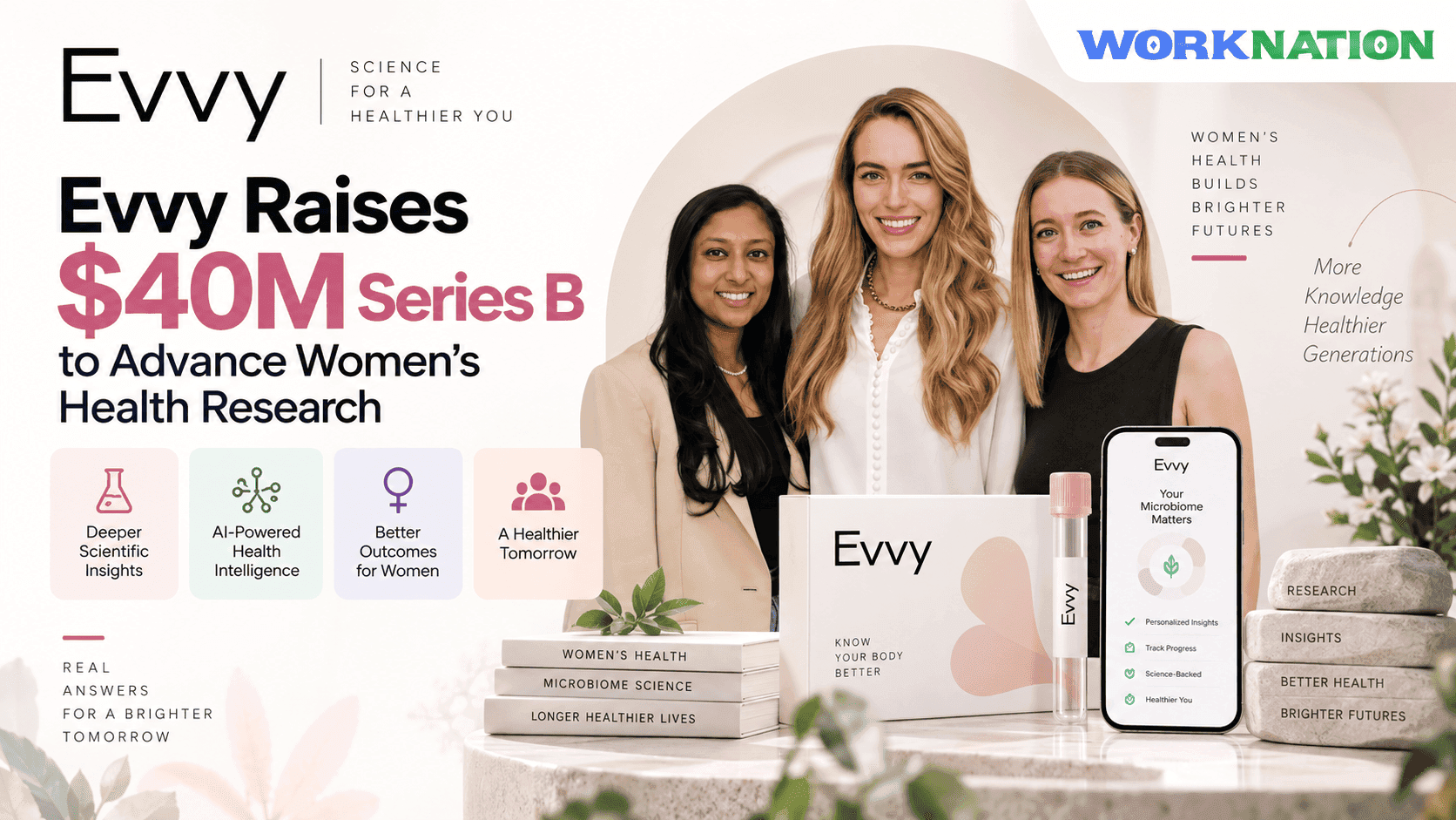 Evvy Raises $40M Series B to Advance Women's Health Research With Vaginal Microbiome Data