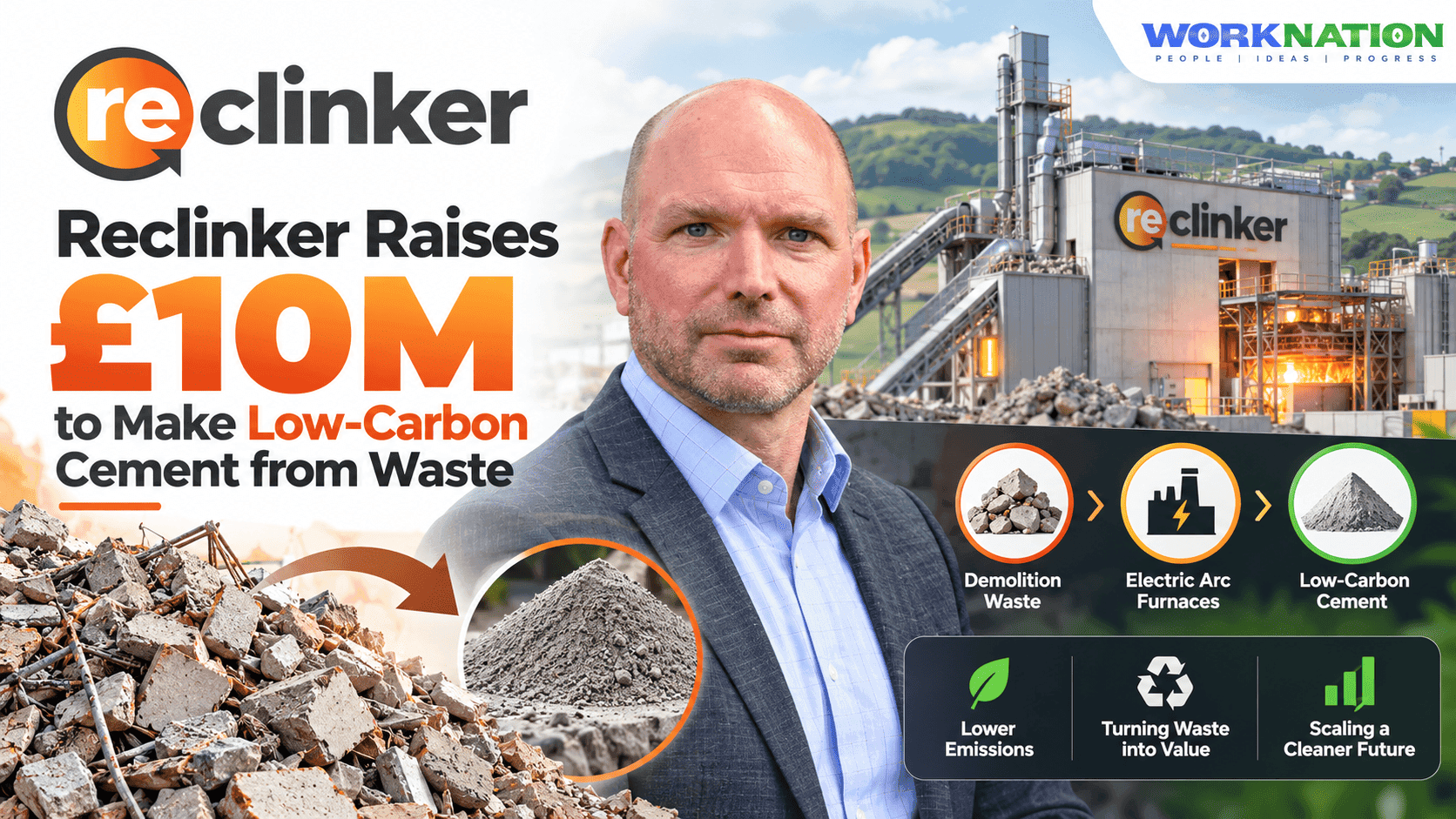 Reclinker Raises £10M Series A to Turn Demolition Waste into Low-Carbon Cement