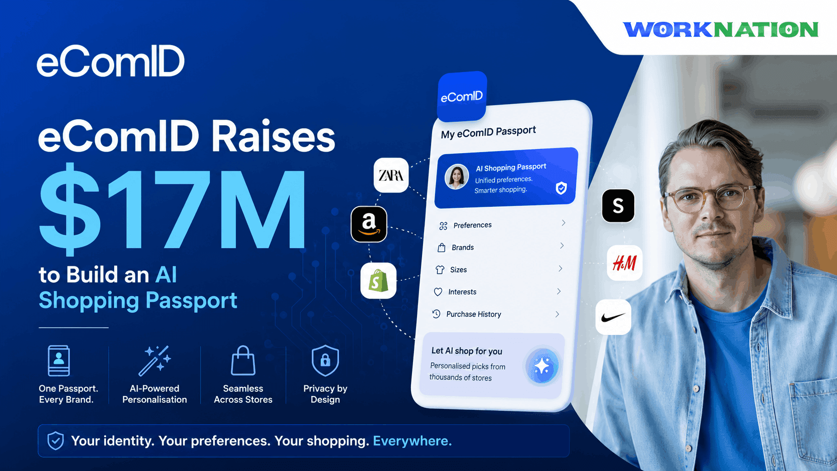eComID Raises $17M Seed to Build an AI Shopping Passport