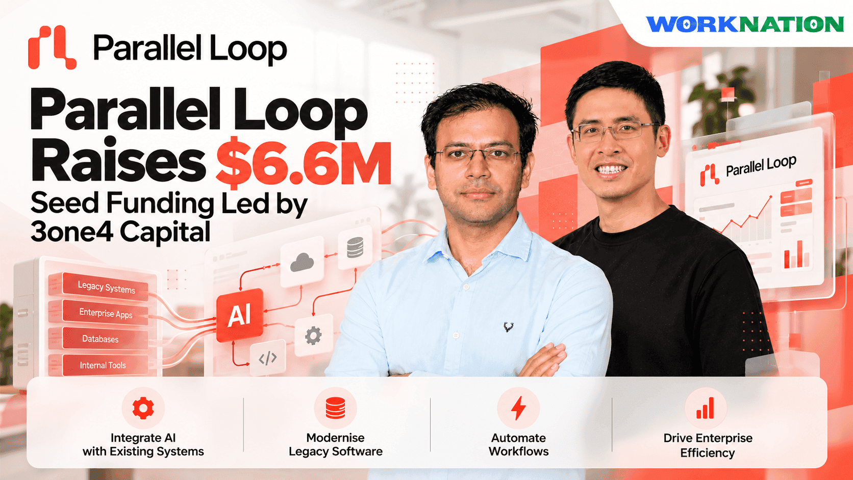 Parallel Loop Raises $6.6M Seed Round Led by 3one4 Capital