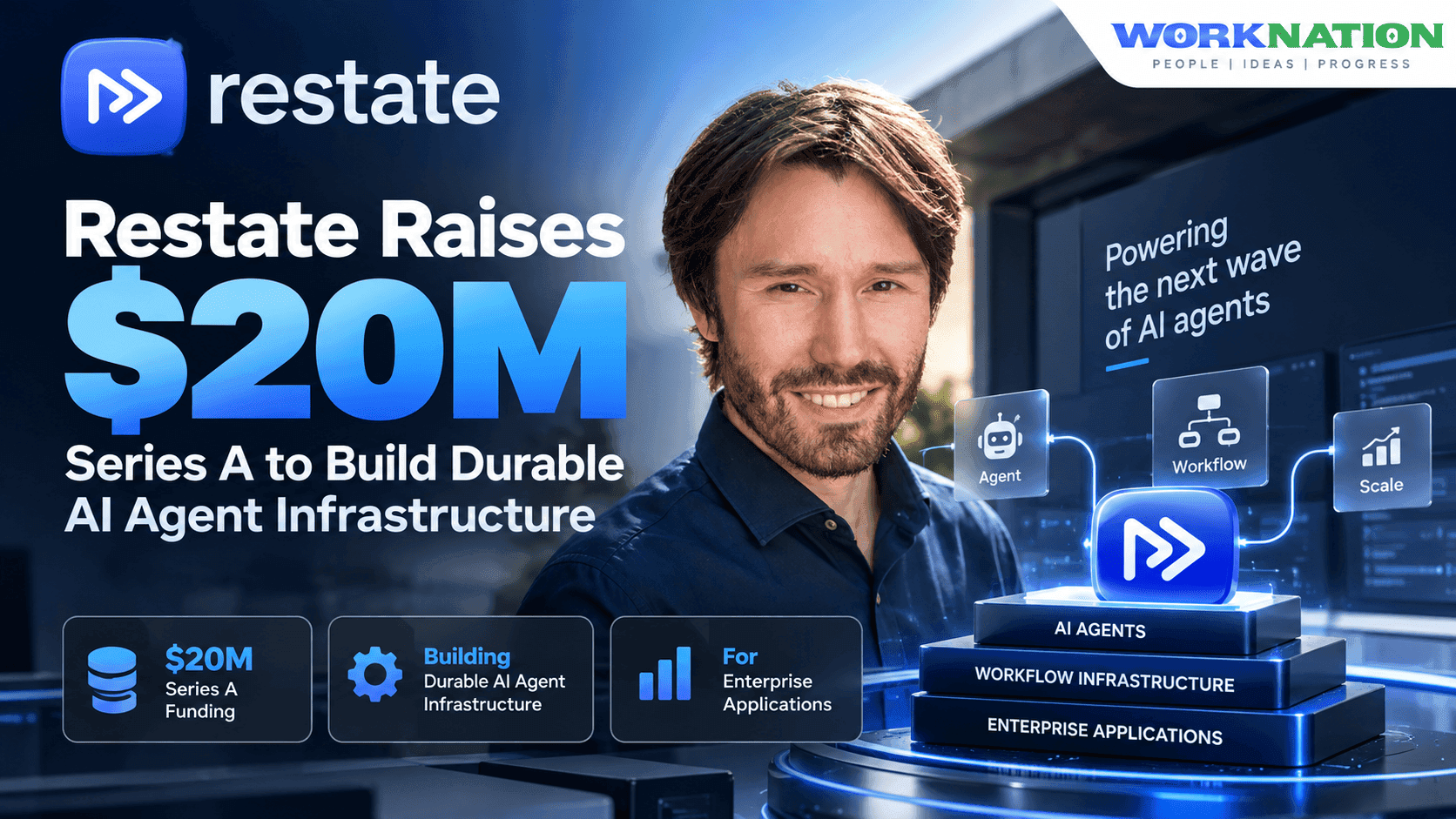 Restate Raises $20M Series A to Build Durable Infrastructure for AI Agents