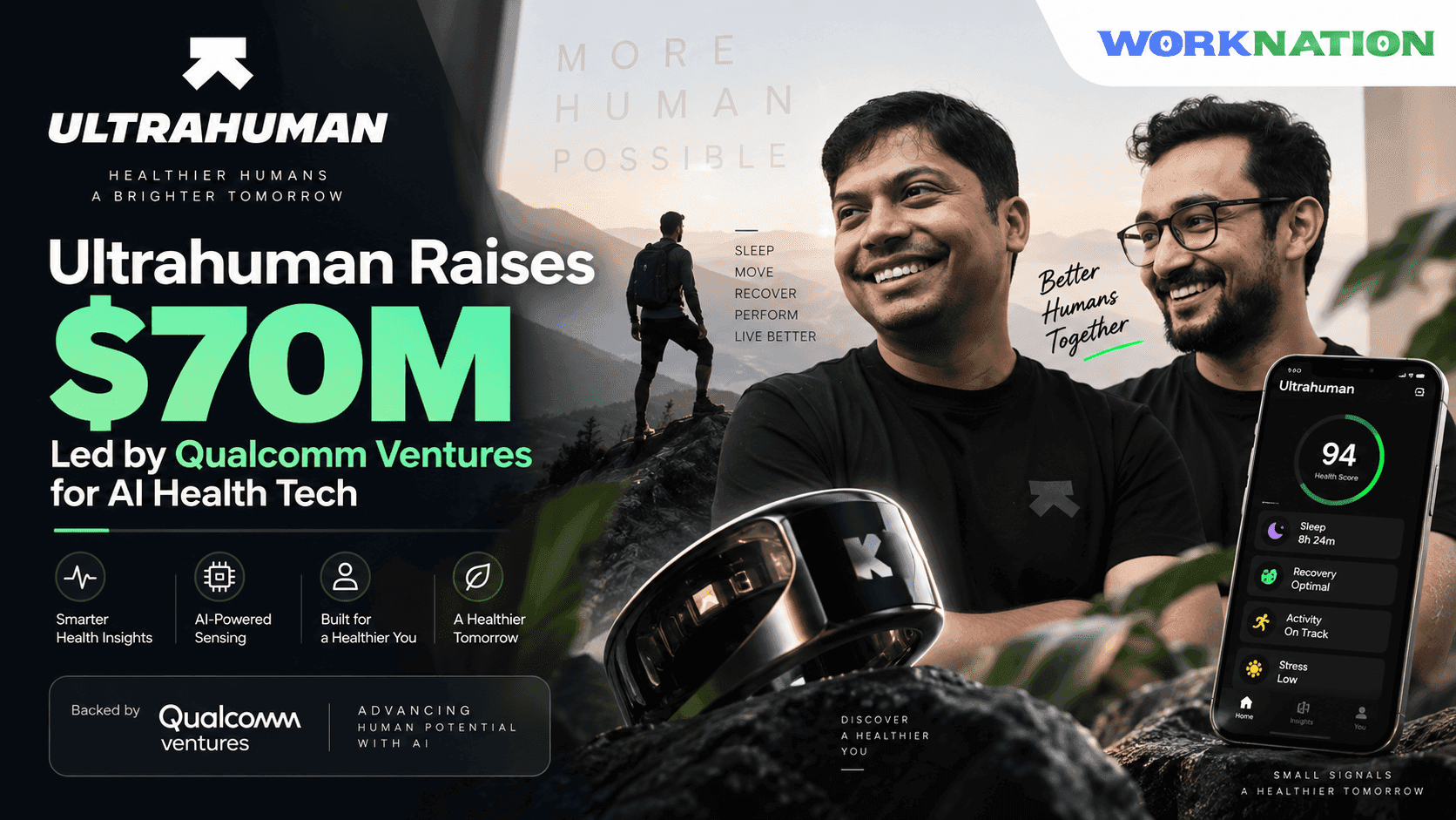 Ultrahuman Raises $70M Led by Qualcomm Ventures to Build Human-Computer Interface